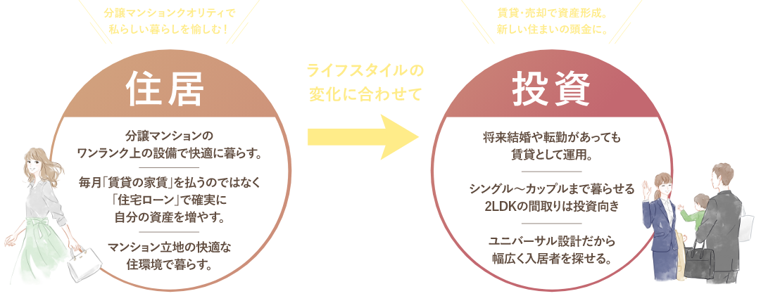 「半投半住」という将来設計