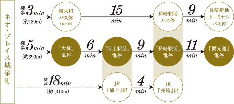 アクセス図